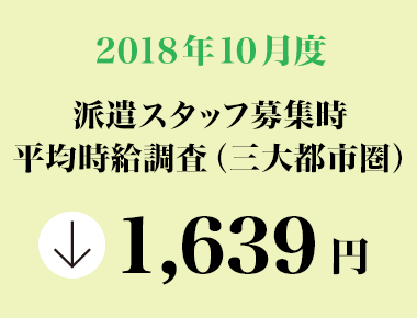 2018年10月度　派遣スタッフ募集時平均時給調査【三大都市圏（関東・東海・関西）】 三大都市圏の10月度平均時給は1,639円