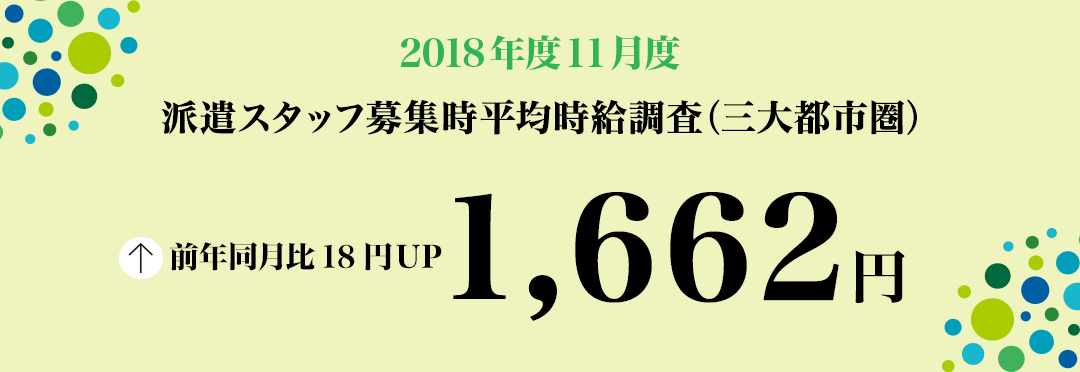 2018年11月度 派遣スタッフ募集時平均時給調査【三大都市圏(関東・東海・関西)】 三大都市圏の11月度平均時給は1,662円
