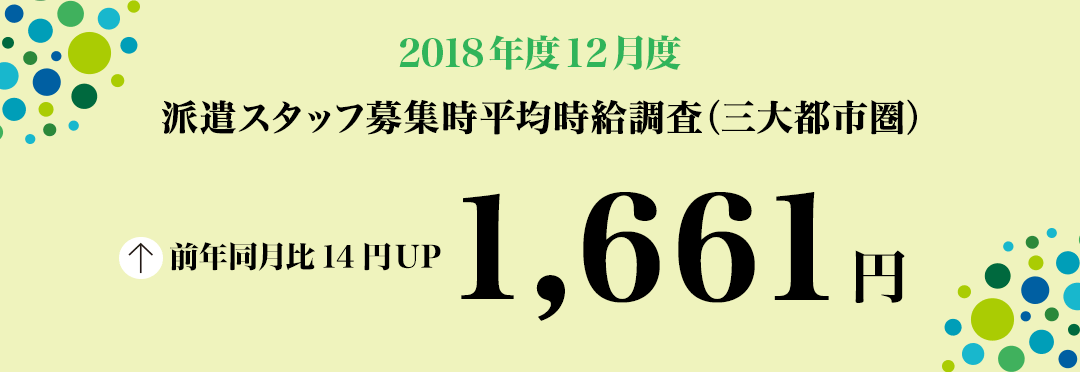 2018年12月度 派遣スタッフ募集時平均時給調査【三大都市圏(関東・東海・関西)】 三大都市圏の12月度平均時給は1,661円