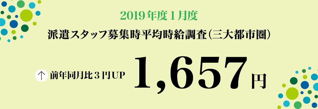 2019年1月度 派遣スタッフ募集時平均時給調査【三大都市圏(関東・東海・関西)】 三大都市圏の1月度平均時給は1,657円