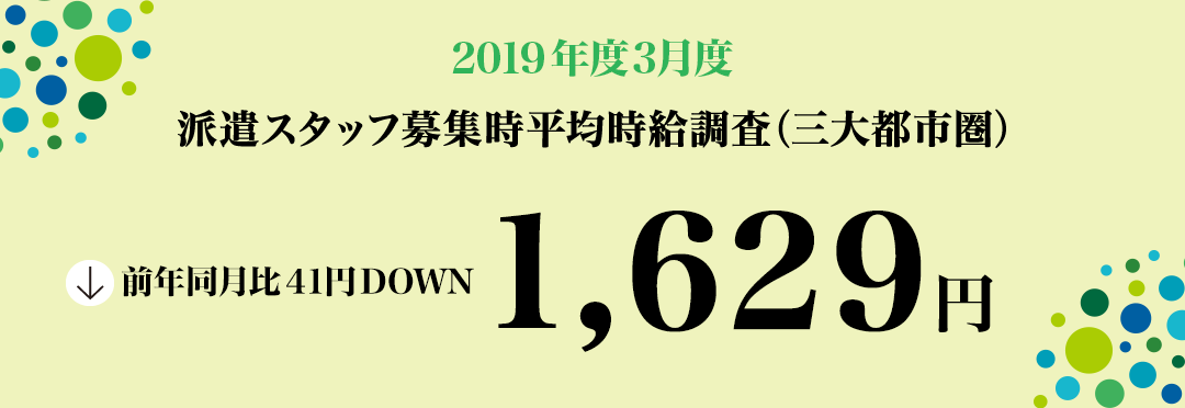 2019年3月度 派遣スタッフ募集時平均時給調査【三大都市圏(関東・東海・関西)】 三大都市圏の3月度平均時給は1,629円
