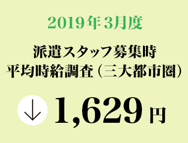 2019年3月度　派遣スタッフ募集時平均時給調査【三大都市圏（関東・東海・関西）】 三大都市圏の3月度平均時給は1,629円
