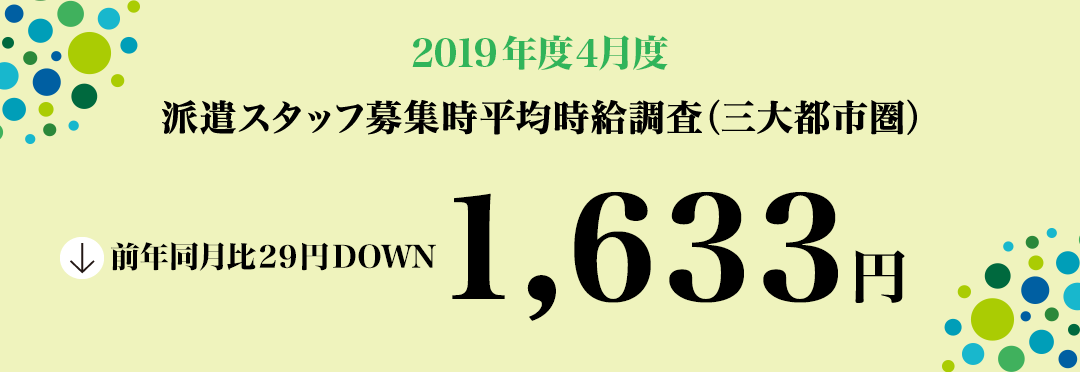 2019年4月度 派遣スタッフ募集時平均時給調査【三大都市圏(関東・東海・関西)】 三大都市圏の4月度平均時給は1,633円