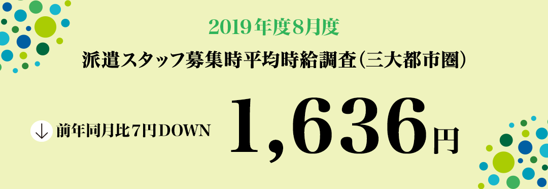 2019年8月度 派遣スタッフ募集時平均時給調査【三大都市圏(関東・東海・関西)】 三大都市圏の8月度平均時給は1,636円