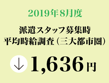 2019年8月度　派遣スタッフ募集時平均時給調査【三大都市圏（関東・東海・関西）】 三大都市圏の8月度平均時給は1,636円