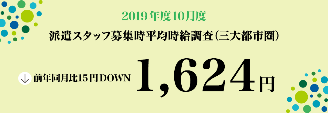 2019年10月度 派遣スタッフ募集時平均時給調査【三大都市圏(関東・東海・関西)】 三大都市圏の10月度平均時給は1,624円