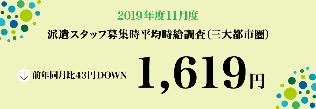 2019年11月度 派遣スタッフ募集時平均時給調査【三大都市圏(関東・東海・関西)】 三大都市圏の11月度平均時給は1,619円