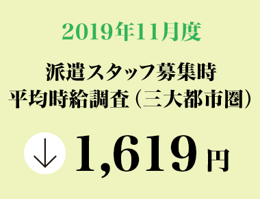 2019年11月度　派遣スタッフ募集時平均時給調査【三大都市圏（関東・東海・関西）】 三大都市圏の11月度平均時給は1,619円