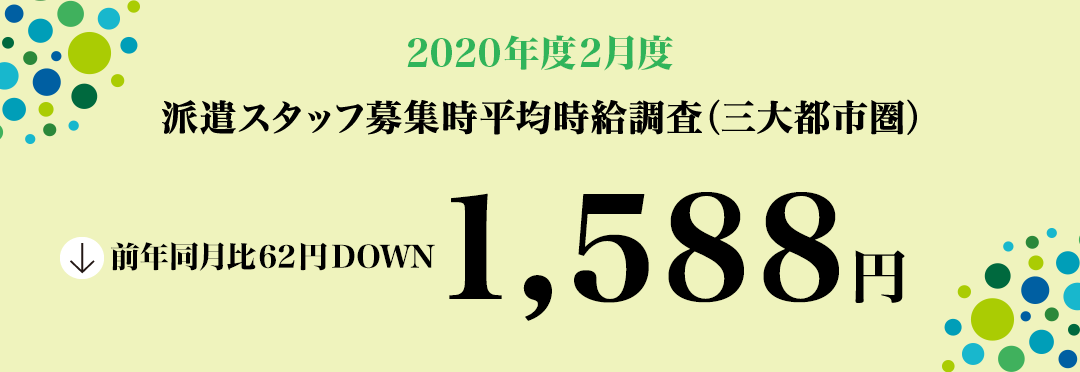 2020年2月度 派遣スタッフ募集時平均時給調査【三大都市圏(関東・東海・関西)】 三大都市圏(関東・東海・関西)の2月度平均時給は 1,588円