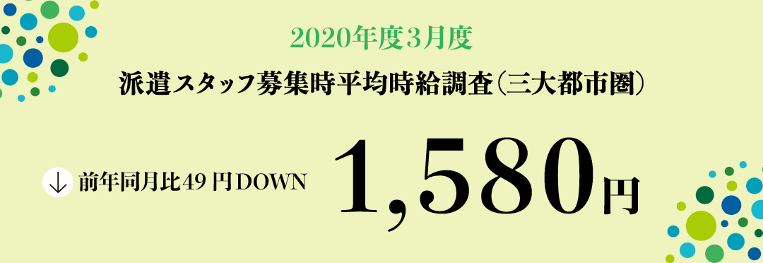 2020年3月度 派遣スタッフ募集時平均時給調査【三大都市圏(関東・東海・関西)】 三大都市圏(関東・東海・関西)の3月度平均時給は1,580円