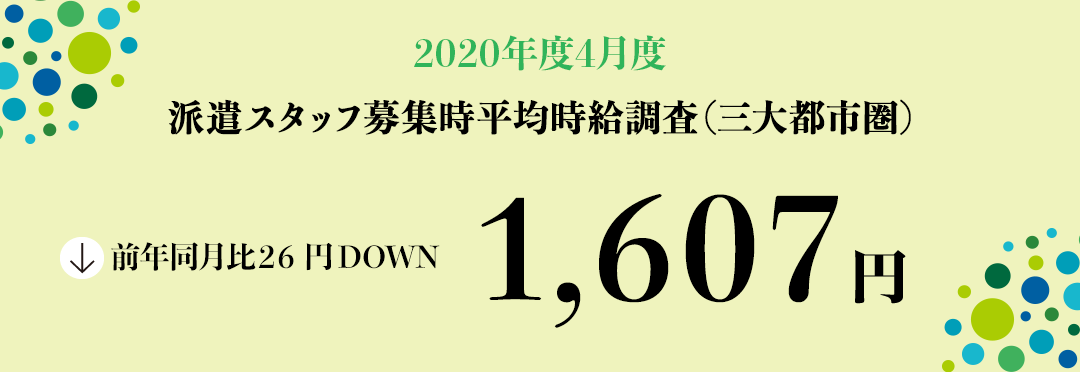 2020年4月度　派遣スタッフ募集時平均時給調査【三大都市圏（関東・東海・関西）】 三大都市圏（関東・東海・関西）の4月度平均時給は1,607円