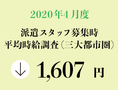 2020年4月度　派遣スタッフ募集時平均時給調査【三大都市圏（関東・東海・関西）】 三大都市圏（関東・東海・関西）の4月度平均時給は1,607円