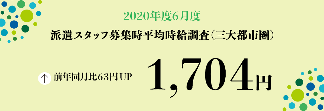 2020年6月度 派遣スタッフ募集時平均時給調査【三大都市圏(関東・東海・関西)】 三大都市圏(関東・東海・関西)の6月度平均時給は1,704円