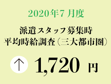 2020年7月度　派遣スタッフ募集時平均時給調査【三大都市圏（関東・東海・関西）】 三大都市圏の7月度平均時給は1,720円