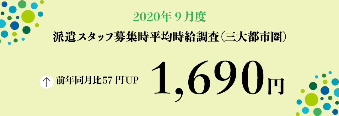 2020年9月度 派遣スタッフ募集時平均時給調査【三大都市圏(関東・東海・関西)】 三大都市圏の9月度平均時給は1,690円