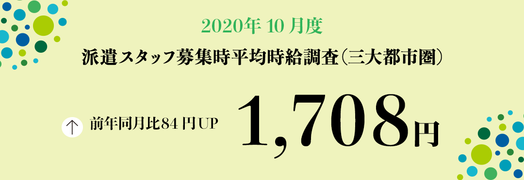 2020年10月度 派遣スタッフ募集時平均時給調査【三大都市圏(関東・東海・関西)】 三大都市圏の10月度平均時給は1,708円