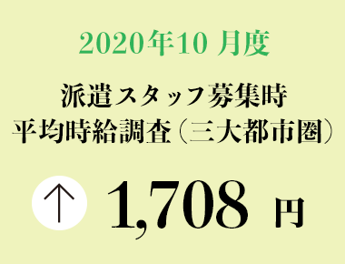 2020年10月度　派遣スタッフ募集時平均時給調査【三大都市圏（関東・東海・関西）】 三大都市圏の10月度平均時給は1,708円