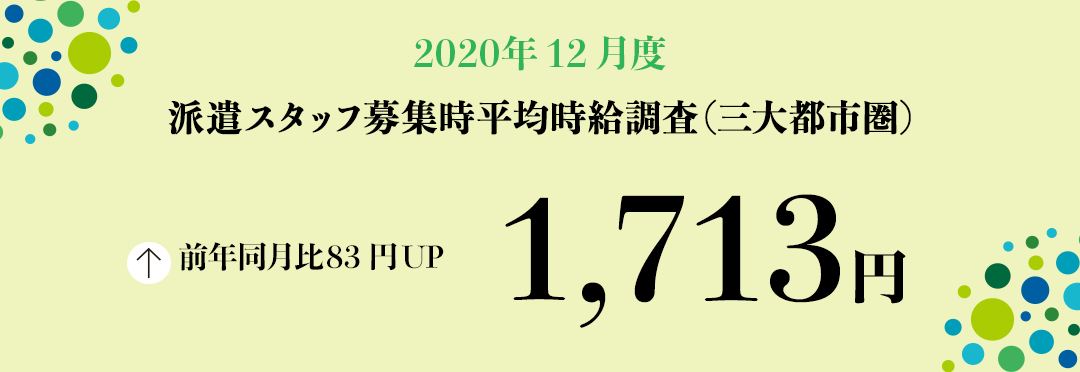2020年12月度 派遣スタッフ募集時平均時給調査【三大都市圏(関東・東海・関西)】 三大都市圏の12月度平均時給は1,713円
