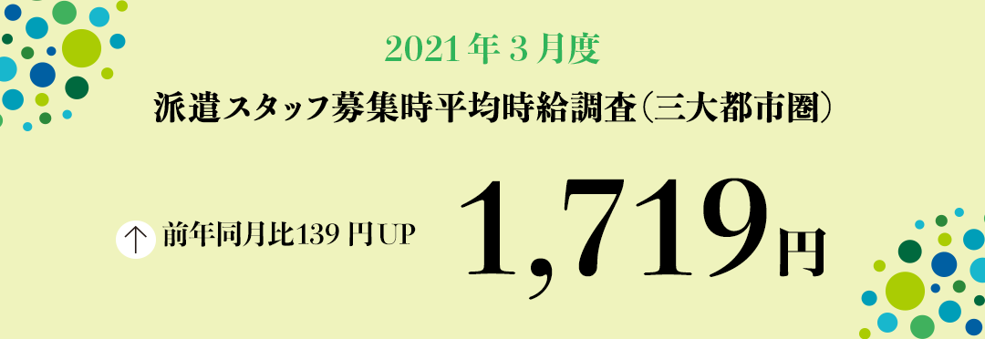 2021年3月度 派遣スタッフ募集時平均時給調査【三大都市圏(関東・東海・関西)】 三大都市圏の3月度平均時給は1,719円