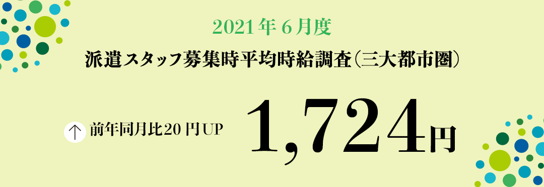 2021年6月度 派遣スタッフ募集時平均時給調査【三大都市圏(関東・東海・関西)】 三大都市圏の6月度平均時給は前年同月より20円増加の1,724円