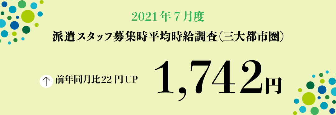 2021年7月度 派遣スタッフ募集時平均時給調査【三大都市圏(関東・東海・関西)】 三大都市圏の7月度平均時給は前年同月より22円増加の1,742円