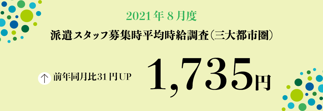 2021年8月度 派遣スタッフ募集時平均時給調査【三大都市圏(関東・東海・関西)】 三大都市圏の8月度平均時給は前年同月より31円増加の1,735円