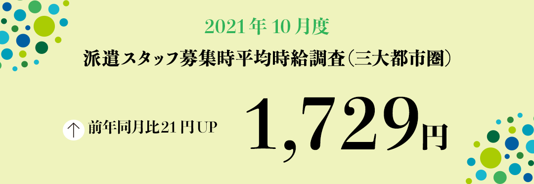 2021年10月度 派遣スタッフ募集時平均時給調査【三大都市圏(関東・東海・関西)】 三大都市圏の10月度平均時給は前年同月より21円増加の1,729円
