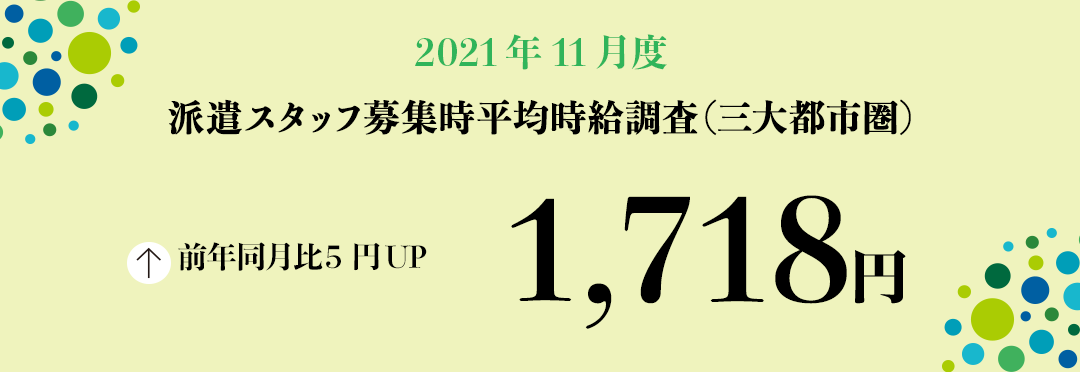 2021年11月度 派遣スタッフ募集時平均時給調査【三大都市圏(関東・東海・関西)】 三大都市圏の11月度平均時給は前年同月より5円増加の1,718円