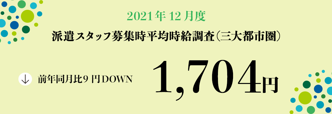 2021年12月度 派遣スタッフ募集時平均時給調査【三大都市圏(関東・東海・関西)】 三大都市圏の12月度平均時給は前年同月より9円減少の1,704円
