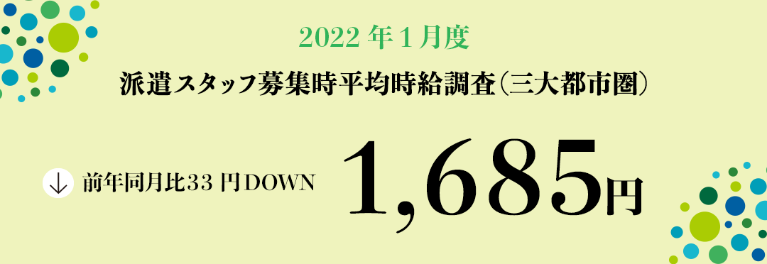 2022年1月度 派遣スタッフ募集時平均時給調査【三大都市圏(関東・東海・関西)】 三大都市圏の1月度平均時給は前年同月より33円減少の1,685円