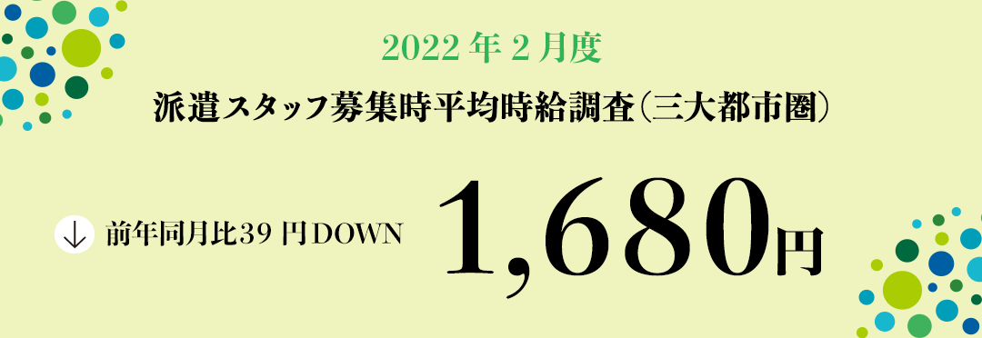 2022年2月度　派遣スタッフ募集時平均時給調査【三大都市圏（関東・東海・関西）】 三大都市圏の2月度平均時給は前年同月より39円減少の1,680円