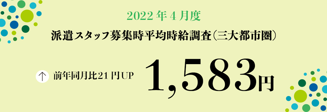 2022年4月度 派遣スタッフ募集時平均時給調査【三大都市圏(関東・東海・関西)】<今回よりニューアル> 三大都市圏の4月度平均時給は前年同月より21円増加の1,583円<今回よりリニューアル>