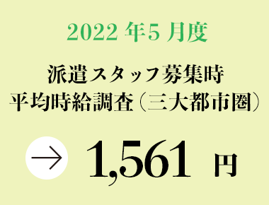 2022年5月度　派遣スタッフ募集時平均時給調査【三大都市圏（関東・東海・関西）】 三大都市圏の5月度平均時給は前年同月より増減なしの1,561円