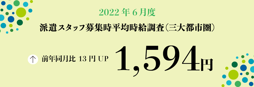 2022年6月度　派遣スタッフ募集時平均時給調査【三大都市圏（関東・東海・関西）】 三大都市圏の6月度平均時給は1,594円で過去最高を更新