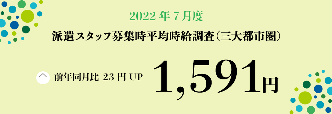 2022年7月度 派遣スタッフ募集時平均時給調査【三大都市圏(関東・東海・関西)】 三大都市圏の7月度平均時給は前年同月より23円増加の1,591円