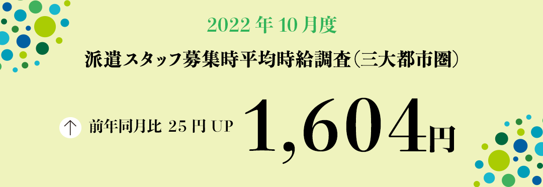 2022年10月度 派遣スタッフ募集時平均時給調査【三大都市圏(関東・東海・関西)】 三大都市圏の10月度平均時給は前年同月より25円増加の1,604円