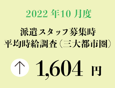 2022年10月度　派遣スタッフ募集時平均時給調査【三大都市圏（関東・東海・関西）】 三大都市圏の10月度平均時給は前年同月より25円増加の1,604円