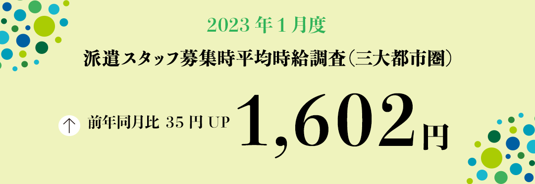 2023年1月度 派遣スタッフ募集時平均時給調査【三大都市圏(関東・東海・関西)】 三大都市圏の1月度平均時給は前年同月より35円増加の1,602円