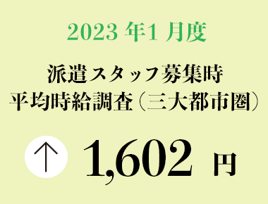 2023年1月度　派遣スタッフ募集時平均時給調査【三大都市圏（関東・東海・関西）】 三大都市圏の1月度平均時給は前年同月より35円増加の1,602円