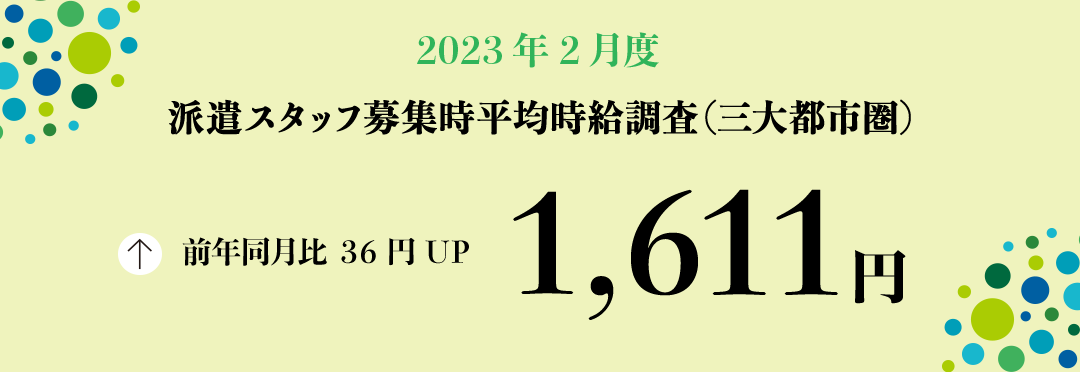 2023年2月度 派遣スタッフ募集時平均時給調査【三大都市圏(関東・東海・関西)】 三大都市圏の2月度平均時給は前年同月より36円増加の1,611円