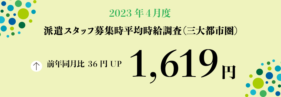 2023年4月度 派遣スタッフ募集時平均時給調査【三大都市圏(関東・東海・関西)】 三大都市圏の4月度平均時給は前年同月より36円増加の1,619円