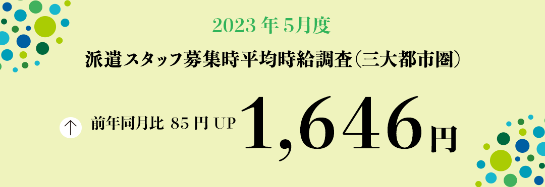 2023年5月度 派遣スタッフ募集時平均時給調査【三大都市圏(関東・東海・関西)】 三大都市圏の5月度平均時給は前年同月より85円増加の1,646円