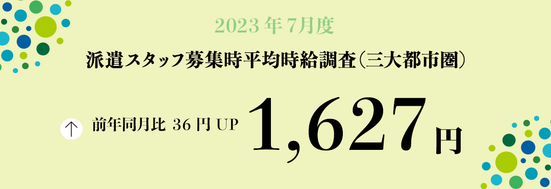 2023年7月度 派遣スタッフ募集時平均時給調査【三大都市圏(関東・東海・関西)】 三大都市圏の7月度平均時給は前年同月より36円増加の1,627円