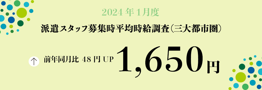 2024年1月度 派遣スタッフ募集時平均時給調査【三大都市圏(関東・東海・関西)】 三大都市圏の1月度平均時給は前年同月より48円増加の1,650円