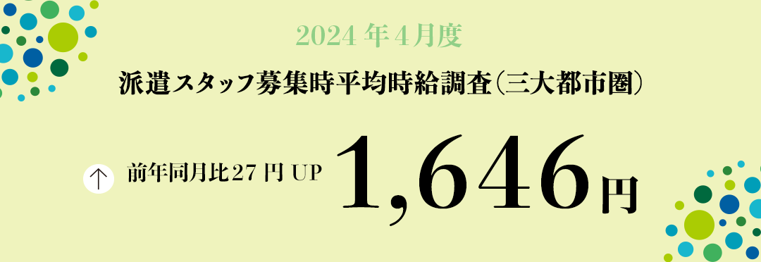 2024年4月度 派遣スタッフ募集時平均時給調査【三大都市圏(関東・東海・関西)】 三大都市圏の4月度平均時給は前年同月より27円増加の1,646円