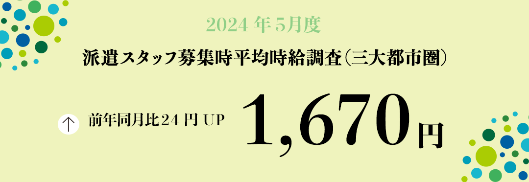 2024年5月度 派遣スタッフ募集時平均時給調査【三大都市圏(関東・東海・関西)】 三大都市圏の5月度平均時給は前年同月より24円増加の1,670円