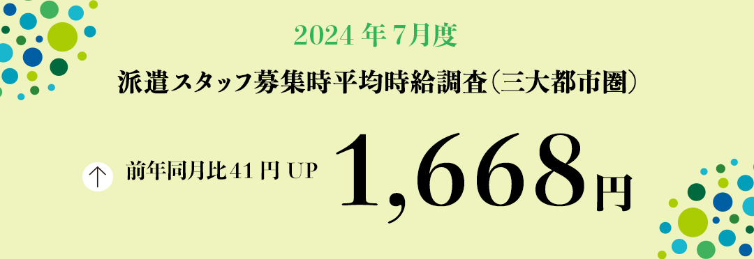 2024年7月度 派遣スタッフ募集時平均時給調査【三大都市圏(関東・東海・関西)】 三大都市圏の7月度平均時給は前年同月より41円増加の1,668円