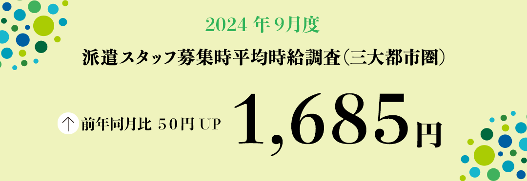2024年9月度 派遣スタッフ募集時平均時給調査【三大都市圏(関東・東海・関西)】 三大都市圏の9月度平均時給は前年同月より50円増加の1,685円