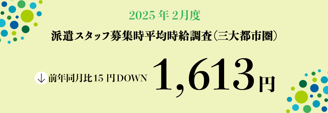 2025年2月度 派遣スタッフ募集時平均時給調査【三大都市圏(関東・東海・関西)】 三大都市圏の2月度平均時給は前年同月より15円減少の1,613円