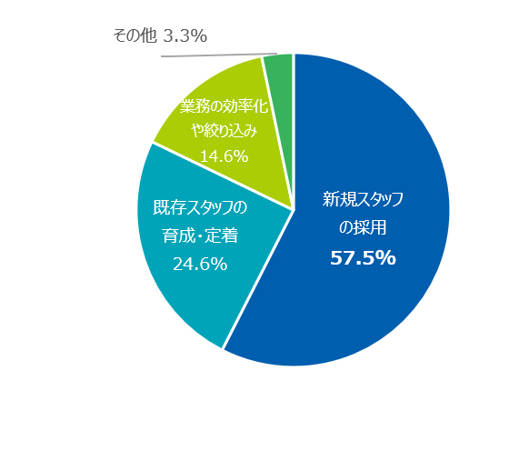 jobsCommunity7graph03 .png